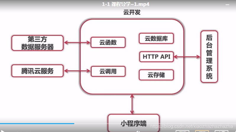 《微信小程序打造网易云音乐–带源码笔记》从零开始手把手教你打造网易云音乐小程序，附完整源码和详细笔记，轻松掌握开发技巧️ #微信小程序开发 #网易云音乐 #源码分享 #实战教程 2025-07-24 02:37:27🔗 