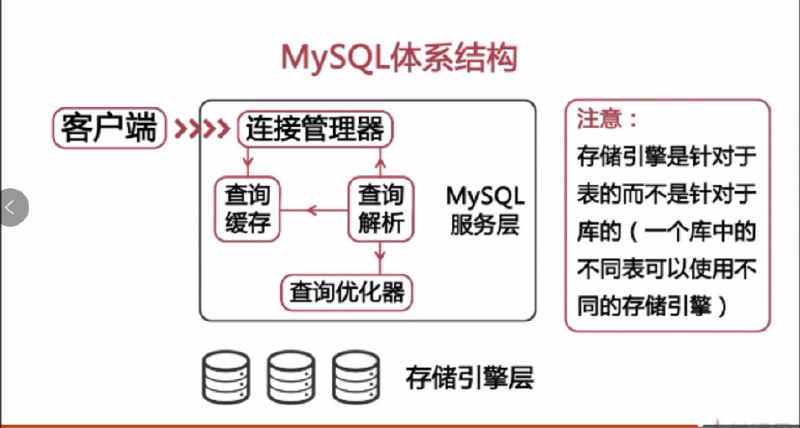 《MySQL提升课程 全面讲解MySQL架构设计 》深入剖析MySQL架构设计，掌握高性能数据库优化技巧️ #MySQL优化 #数据库架构 #MySQL提升课程 #慕课网 2025-06-25 21:38:02🔗 