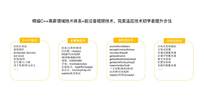 《C++大型流媒体项目-从底层到应用层千万级直播系统实战 》深入剖析C++流媒体核心技术，手把手教你构建千万级直播系统，从底层到应用层全覆盖️ #C++开发 #流媒体技术 #直播系统实战 #千万级架构 #项目实战 2025-07-23 02:54:53🔗 