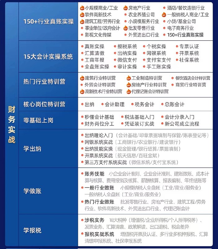 名称：《会计上岗特训营零基础入门到会计实操高手》亮点：零基础快速上手，掌握会计实操核心技能，助你轻松胜任会计岗位标签：#会计入门 #会计上岗特训营 #零基础到高手 #实操培训更新日期：2025-06-22 23:33:57链接：