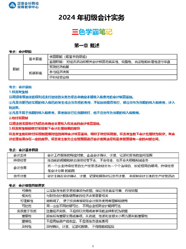 《2024初级会计三色笔记初级会计职称 经济法基础 会计实务》高效备考利器，三色标注重点难点，轻松掌握初级会计核心知识，助你快速通关️ #初级会计 #三色笔记 #经济法基础 #会计实务 #职称考试 2025-08-15 05:58:02🔗 