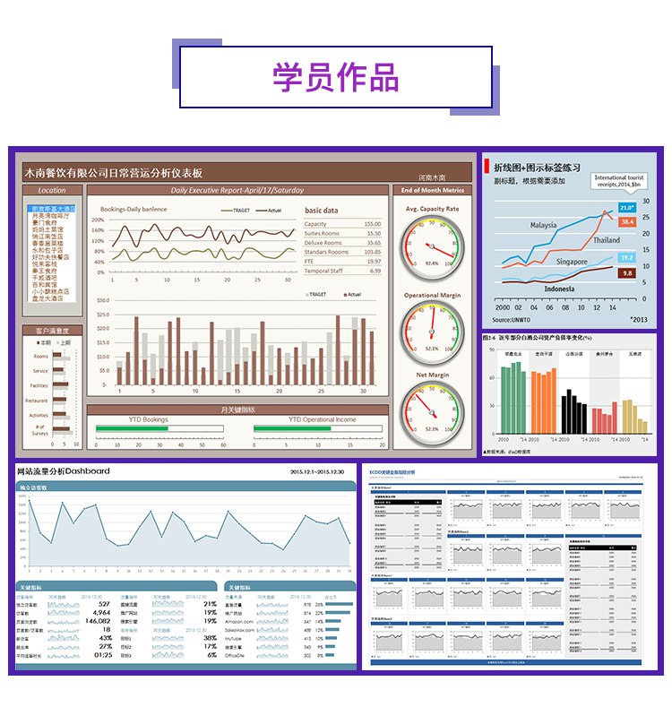 《刘万祥商务图表与可视化大合集》精选Excel商务图表实战技巧，提升数据呈现力，适合职场人士快速掌握专业可视化方法