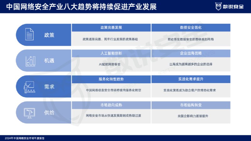 《2024最新网络安全-信息安全》2024年最新网络安全与信息安全指南，涵盖前沿技术与实战案例，助你抵御数字威胁，守护数据安全