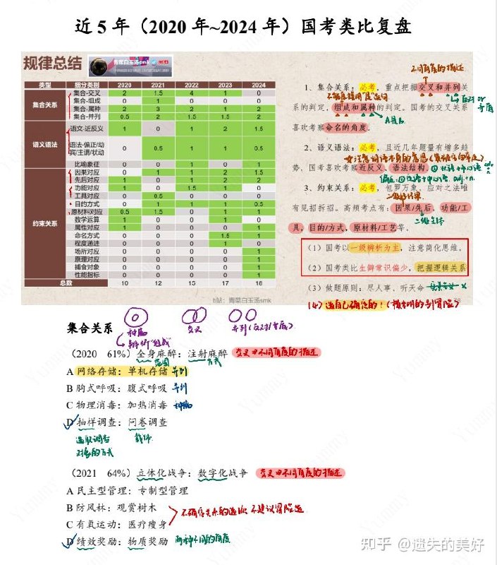 《青菜白玉汤丨25判断推理笔记（类比+图推+定义）》25道精选判断推理题，涵盖类比、图推和定义，助你快速提升逻辑思维能力️ #判断推理 #青菜白玉汤 #学习笔记 2025-08-19 06:10:29🔗 