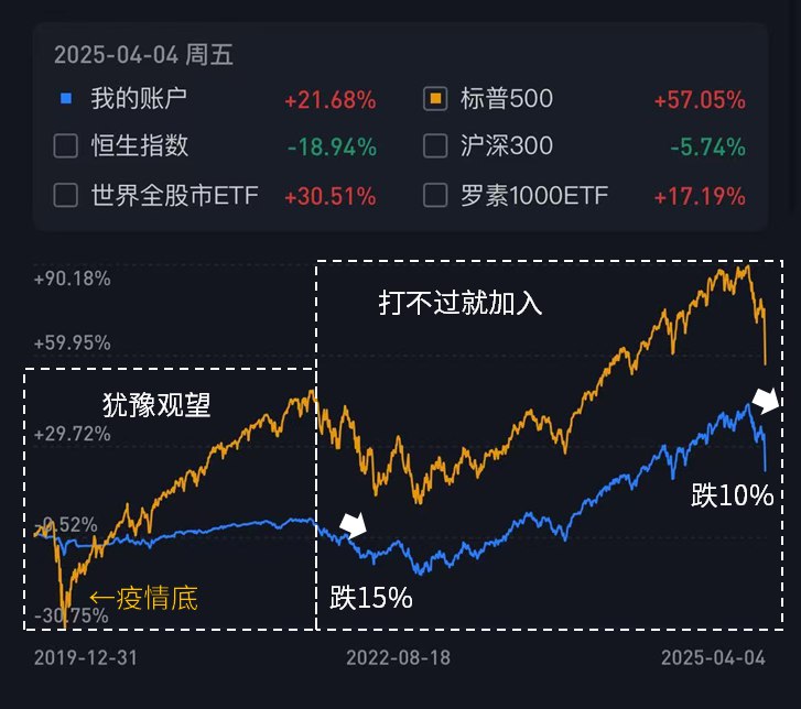 《下跌途中，未来的风险和机遇》深度剖析市场下跌趋势，揭示潜在风险与隐藏机遇，助你在波动中把握先机
