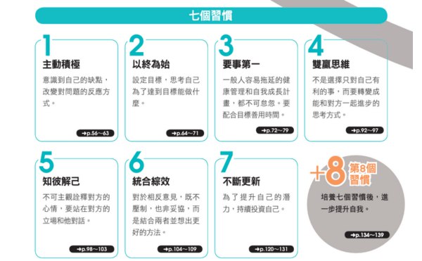 《用心理学改变自己的7大习惯》掌握7个心理学习惯，轻松实现自我蜕变，提升生活品质与幸福感