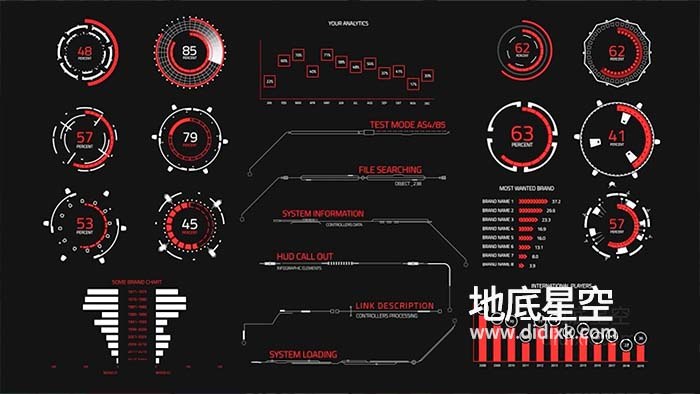 《PR模板56个科技感信息图表HUD动画 》56款科技感信息图表模板，HUD动画元素丰富，适用于多种场景，提升视频专业度与视觉冲击力
