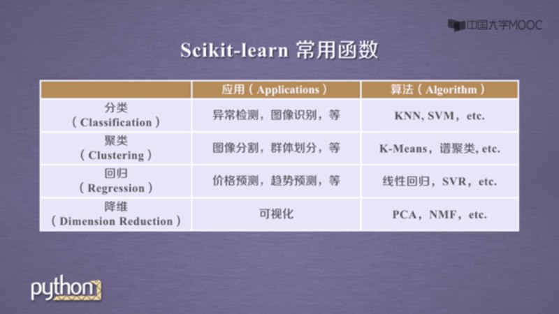 《Python量化投资与机器学习课程》掌握Python量化投资与机器学习核心技能，实战驱动快速提升金融数据分析能力️ #量化投资 #Python编程 #机器学习 #金融科技 #数据分析 2025-06-27 01:45:23🔗 