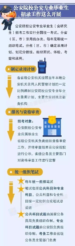 《公安招考》全面覆盖公安招考知识点，助力考生高效备考，快速掌握考试要点️ #公安招考 #备考指南 #考试辅导 2025-08-19 05:09:51🔗 