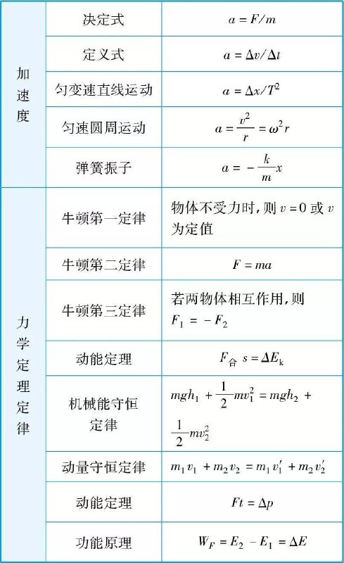 《高中物理》深入浅出讲解物理概念，结合生活实例激发学习兴趣，助力高中生轻松掌握核心知识点️ #高中物理 #物理学习 #教育辅导 2025-08-18 04:51:55🔗 