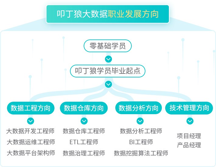 《叩丁狼Python课程零基础到实战》零基础快速入门Python，实战项目驱动学习，掌握核心编程技能，助你轻松开启编程之旅️ #Python入门 #叩丁狼Python课程 #编程实战 2025-07-24 01:15:09🔗 