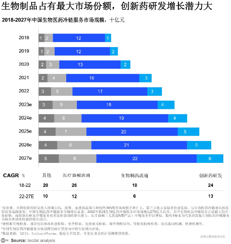 《行业报告分享(创新药)》深度解析创新药行业趋势，前沿技术与市场机遇一网打尽，助力把握投资与研发方向️ #创新药 #行业报告分享 #医药投资 2025-07-12 03:30:18🔗 