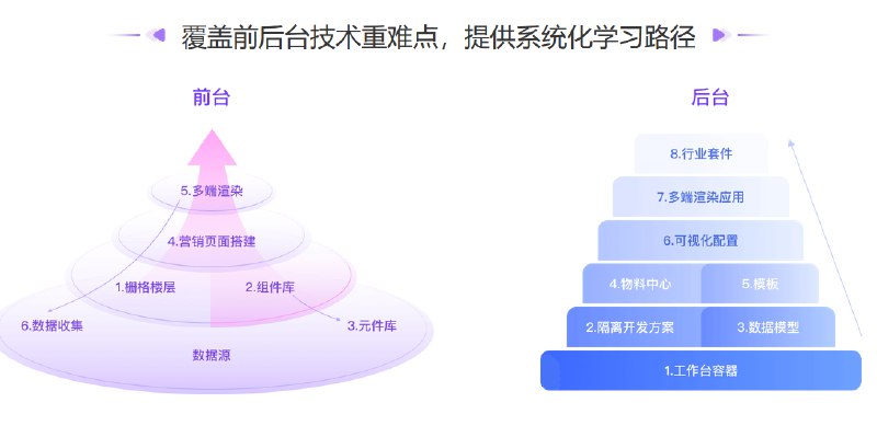 《极客大学-前端实战训练营第0期价值1999元》从零基础到实战高手，系统学习前端开发，掌握HTML、CSS、JavaScript等核心技术️ #前端开发 #极客大学 #实战训练营 2025-06-25 22:24:39🔗 