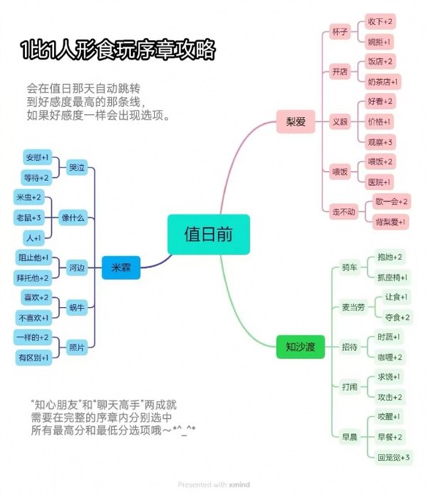 《成就聊天高手 》掌握高效沟通技巧，提升社交自信，轻松应对各种聊天场景，成为人际交往中的焦点