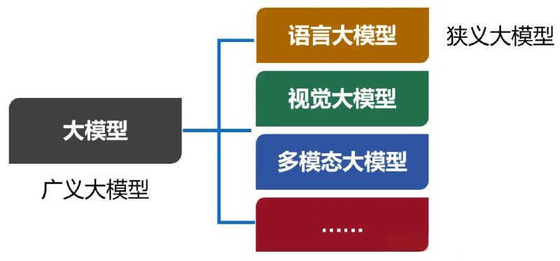 《纯小白最基础入门教程》专为零基础新手设计，手把手带你轻松入门，快速掌握核心要点，学习路径清晰易懂