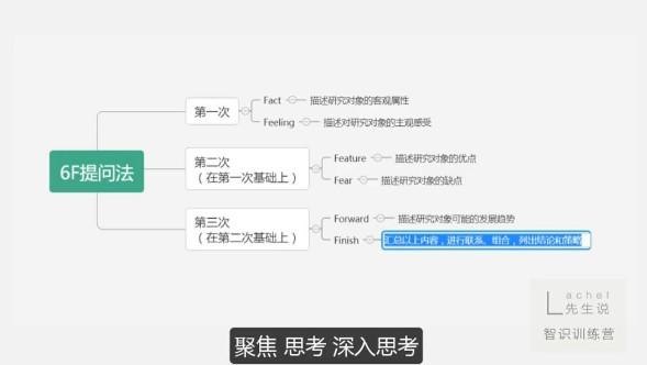《Lachel：智识训练营3.0 第六期》提升思维深度，掌握高效学习方法，助你在信息爆炸时代脱颖而出️ #思维训练 #智识训练营3.0 #Lachel #知识付费 2025-06-24 09:52:39🔗 