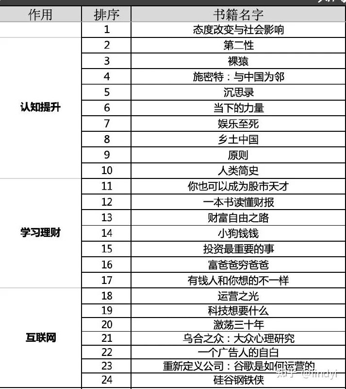 名称：《精选评分最高的200本书 》亮点：汇集全球最高评分的200本经典，涵盖文学、社科、哲学等，每一本都是时间沉淀的瑰宝