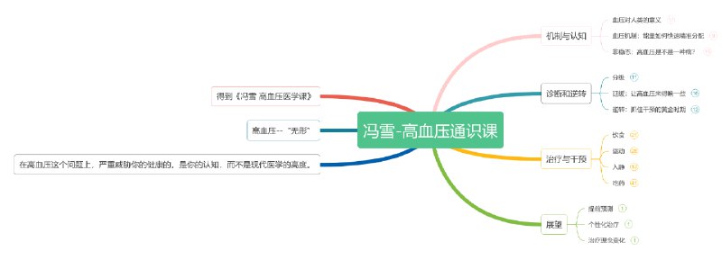 《冯雪高血糖医学课》从血糖波动到健康管理，科学控糖方法助你稳定血糖水平，提升生活质量